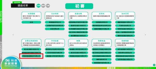 2026 綠色科技新創競賽 ZEMO 零邁移動 入選「電力供應的最後一哩路－建構可移動電力的技術與商業模式」